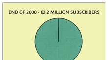 60 million cdma2000 users seen by 2006