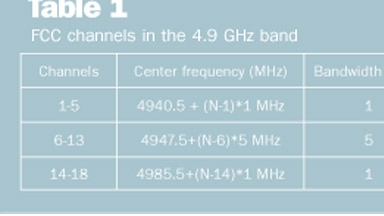 An introduction to 4.9 GHz