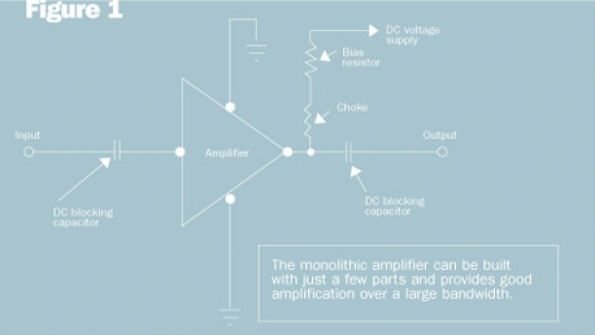 The key to RF signal amplifier specs