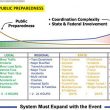 INFOGRAPHIC: Incident Scale/Public Preparedness