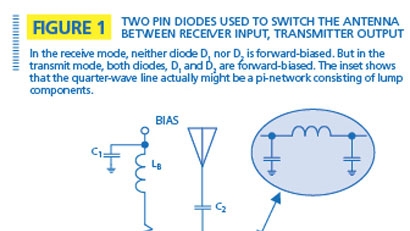 A look at the PIN diode antenna switch