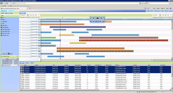 Screenshot of analytics software that monitor communications channels using a color-coded categorization system