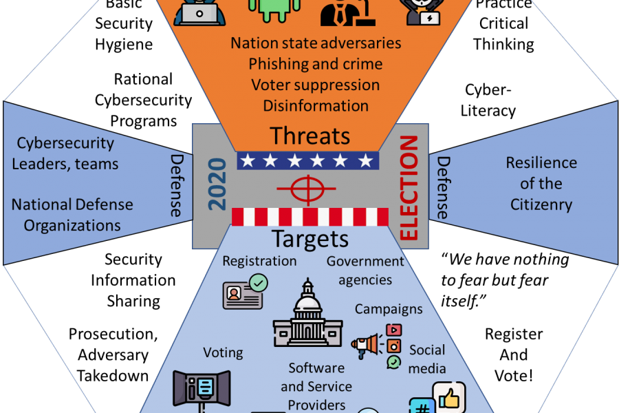 7 cybersecurity priorities for government agencies and political campaigns