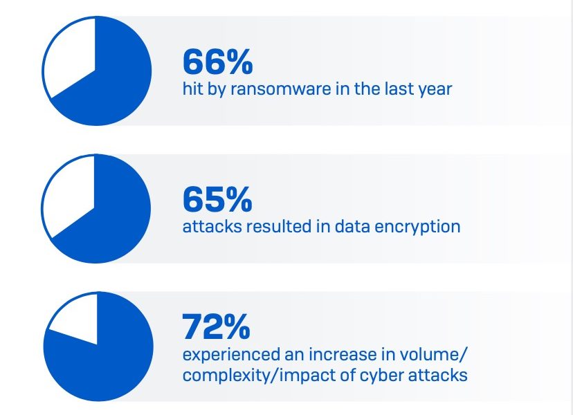 The ransomware crisis deepens, while data recovery stalls