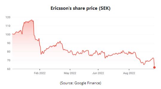 Ericsson tumbles as profits shrink and CEO forecasts U.S. slowdown