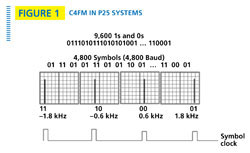 Figure 1: C4FM in P25 Systems
